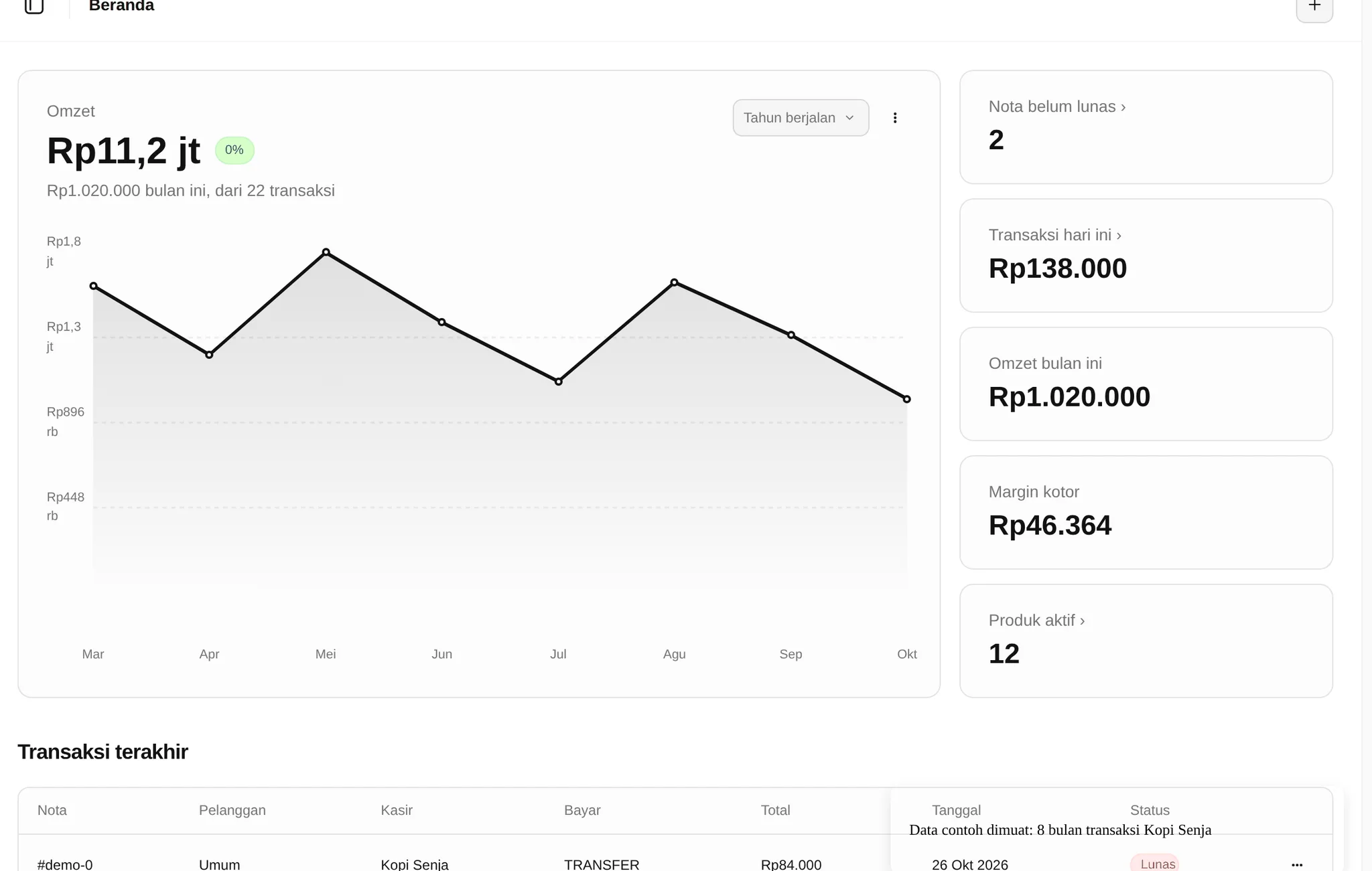 Dasbor Olano: omzet, pengeluaran, dan grafik penjualan